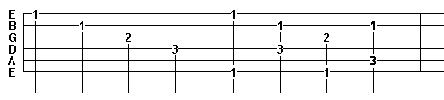 Tablature (Tab) Example 1